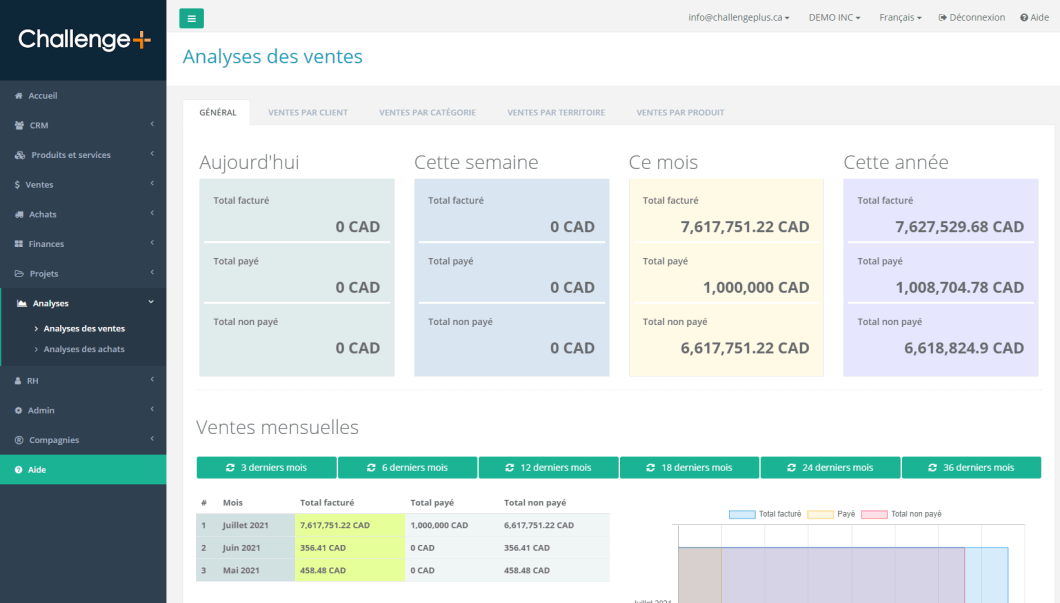 ChallengePlus Analyses